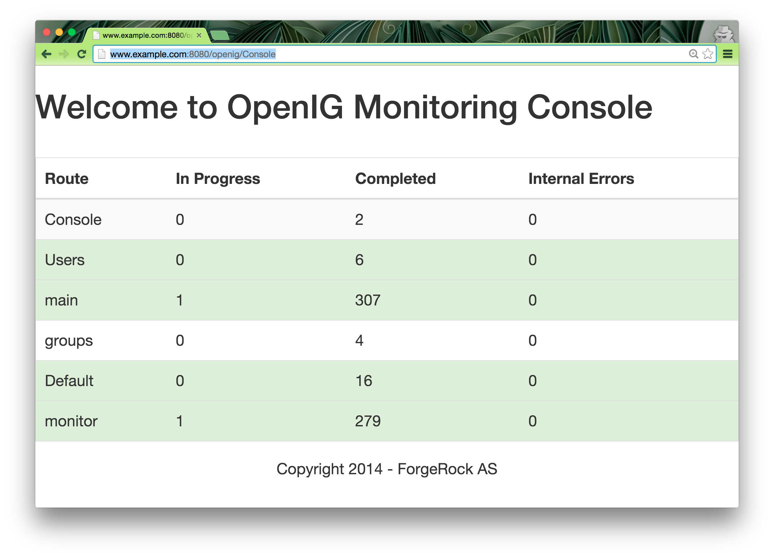 Monitoring Console